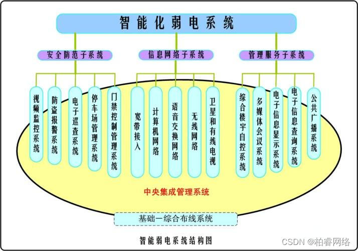探索弱电智能化工程的前沿技术：创新引领未来